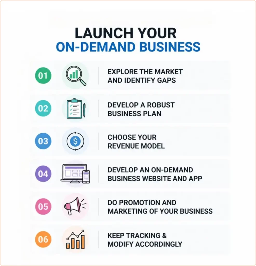 step-by-step-launch-your-on-demand-business