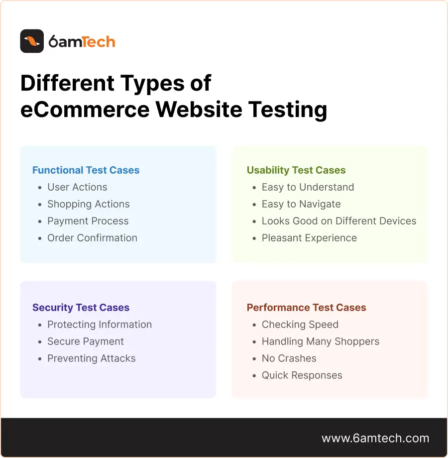 Different Types of eCommerce Website Testing