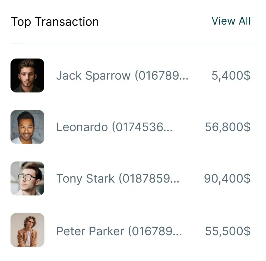 6pos-top transaction