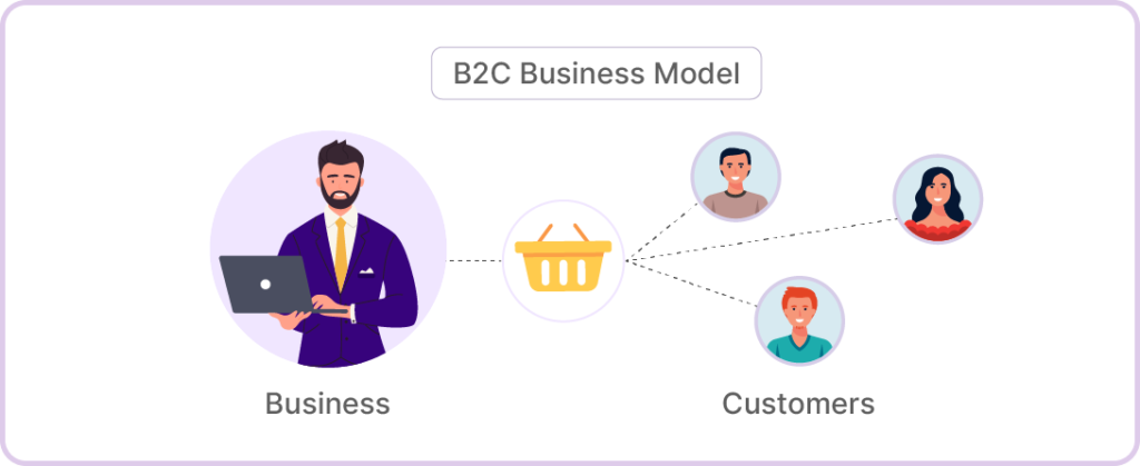 B2C (Business to Consumer) eCommerce Business Model