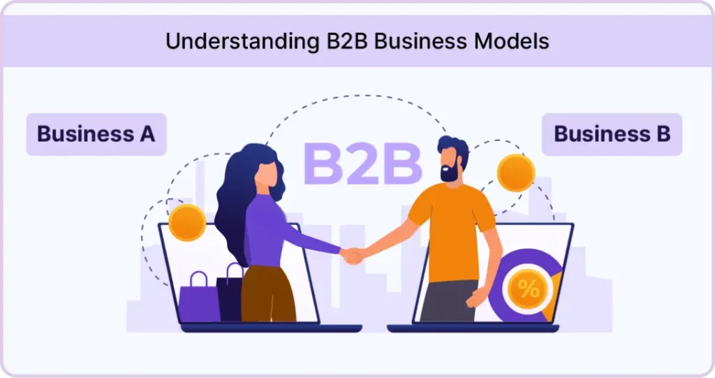 B2B (Business to Business) eCommerce Business Model
