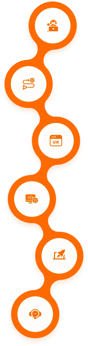 6amTech - Service Plans Mobile Version