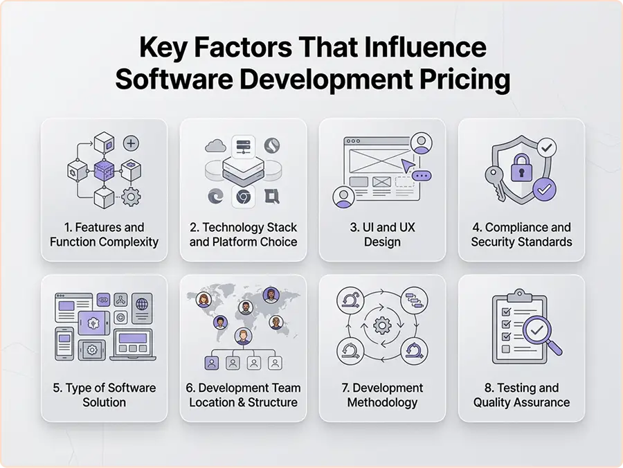 key-factors-that-influence-software-development-pricing