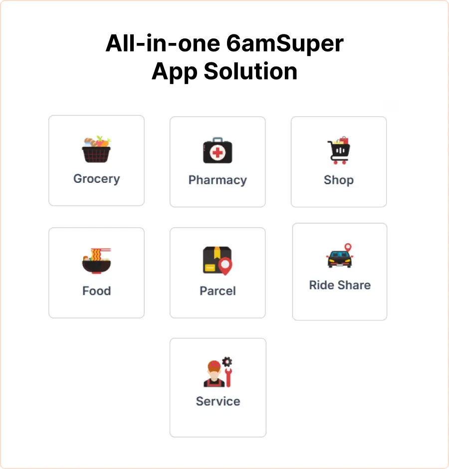 all-in-one-6amsuper-app-solution
