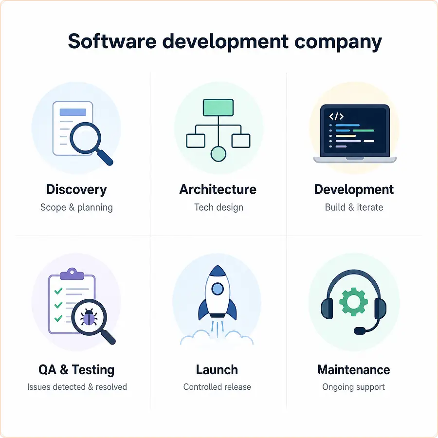 software-development-company