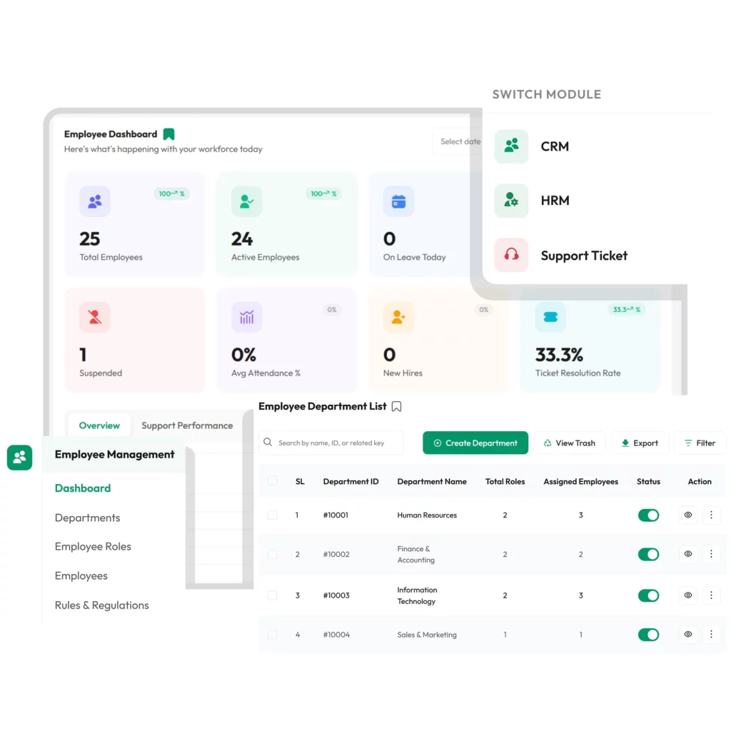 6amERP - Dashboard