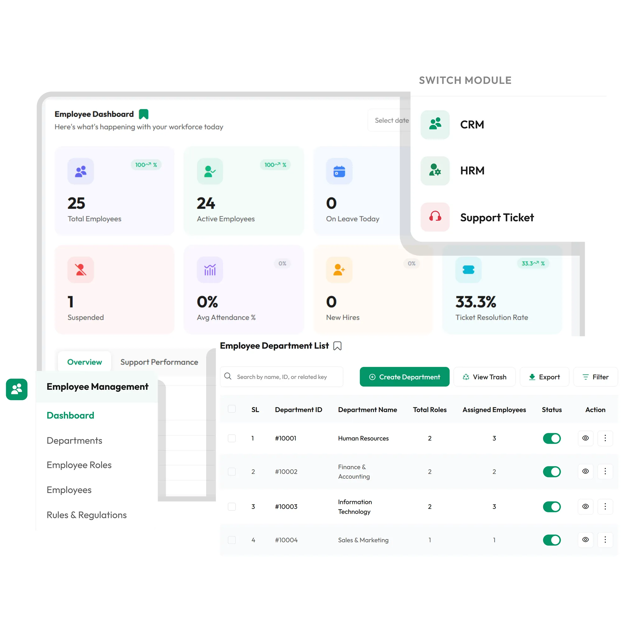 6amERP - Dashboard