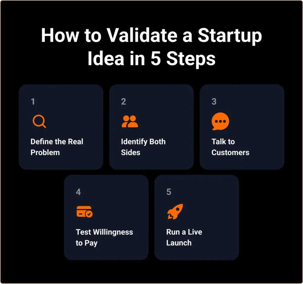 how-to-validate-a-startup-idea-in-5-steps