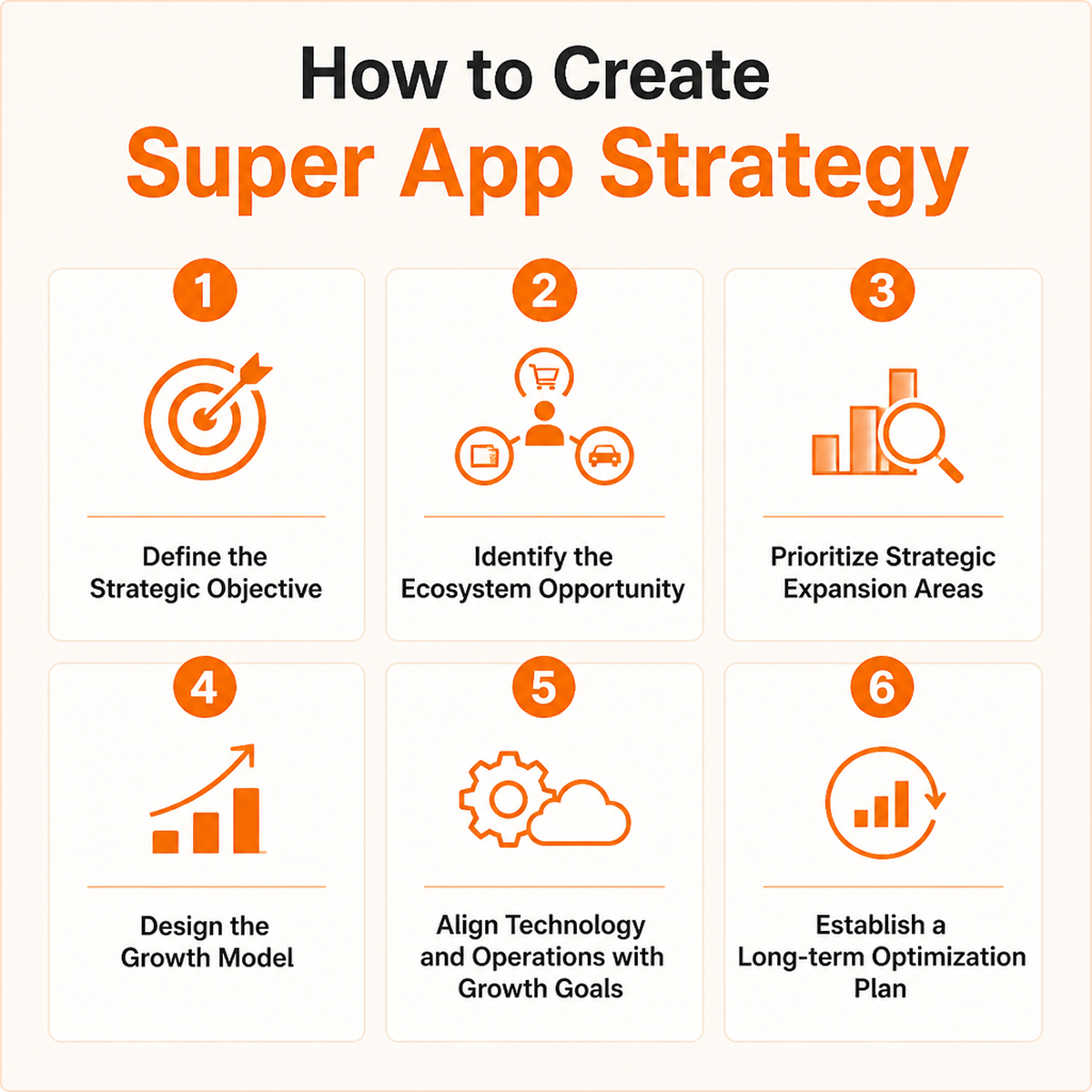 how-to-create-super-app-strategy
