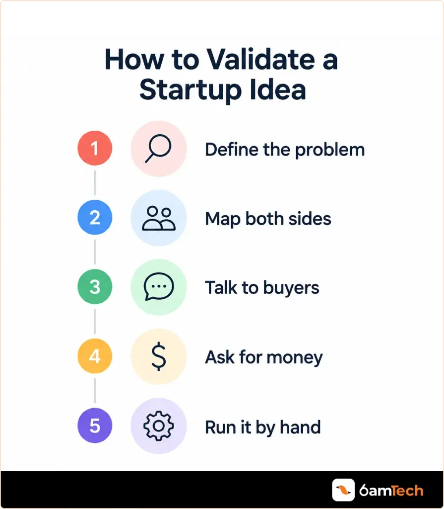 how-to-validate-a-startup-idea