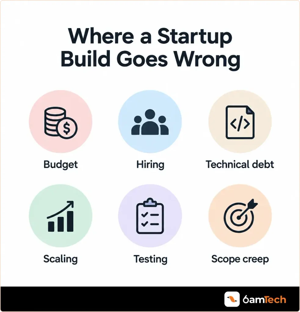 where-a-startup-build-goes-wrong