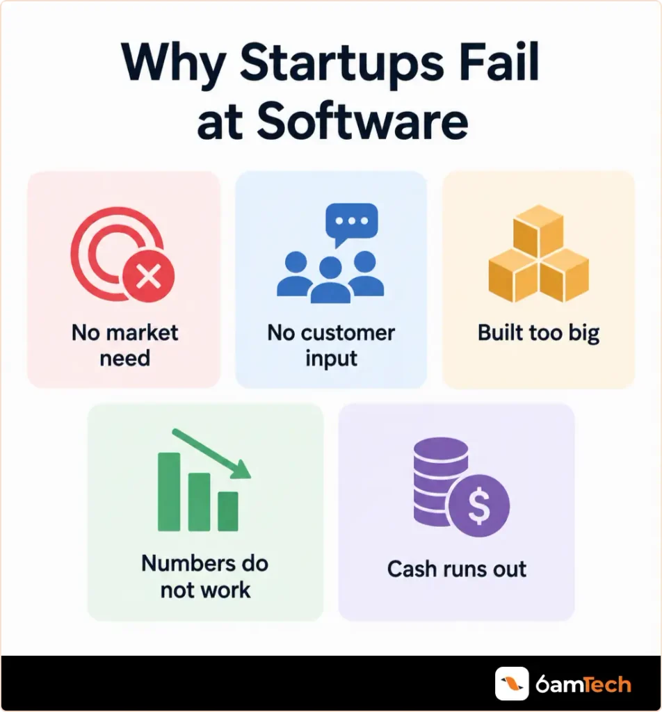 why-startups-fail-at-software